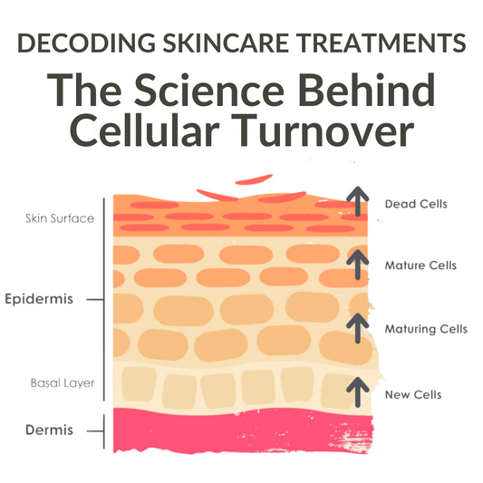 Decoding Skincare Treatments: The Science Behind Cellular Turnover