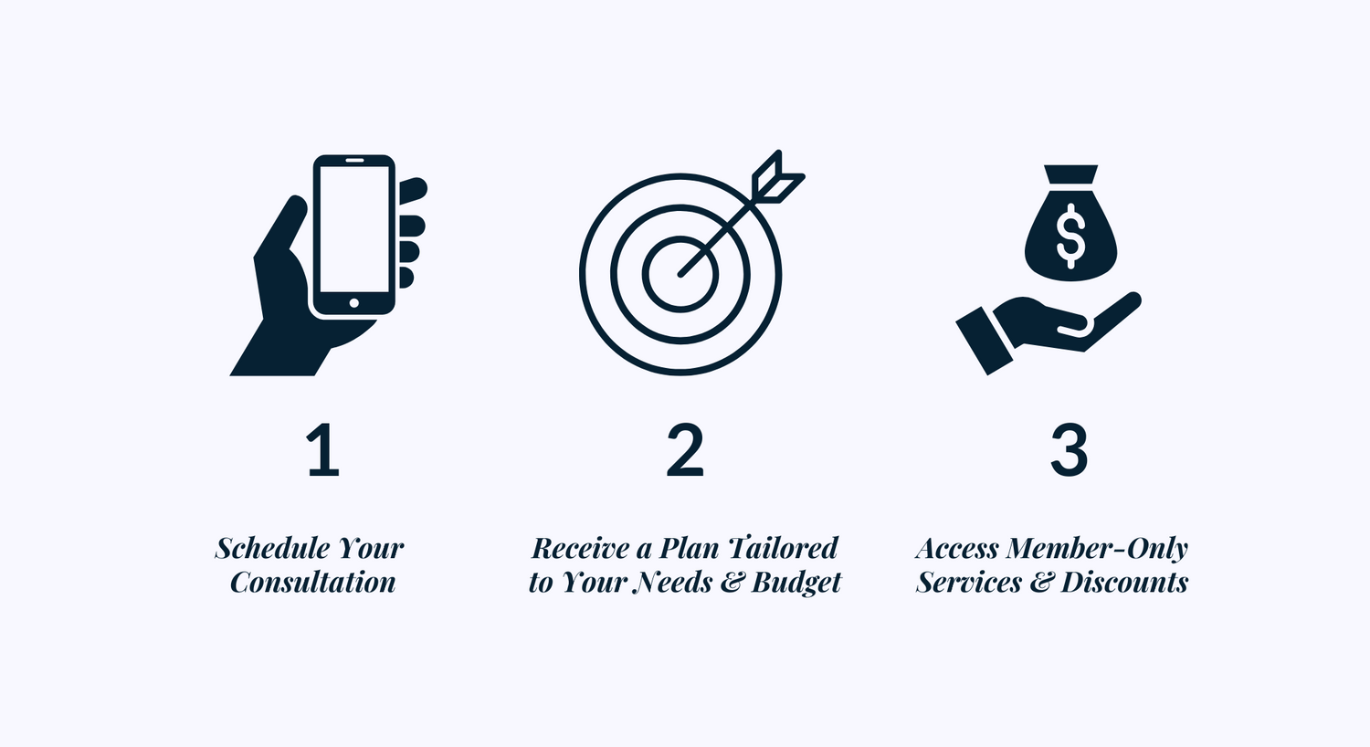 Visual guide outlining the three essential steps to join the Colorado Beauty RN Beauty Squad. 1